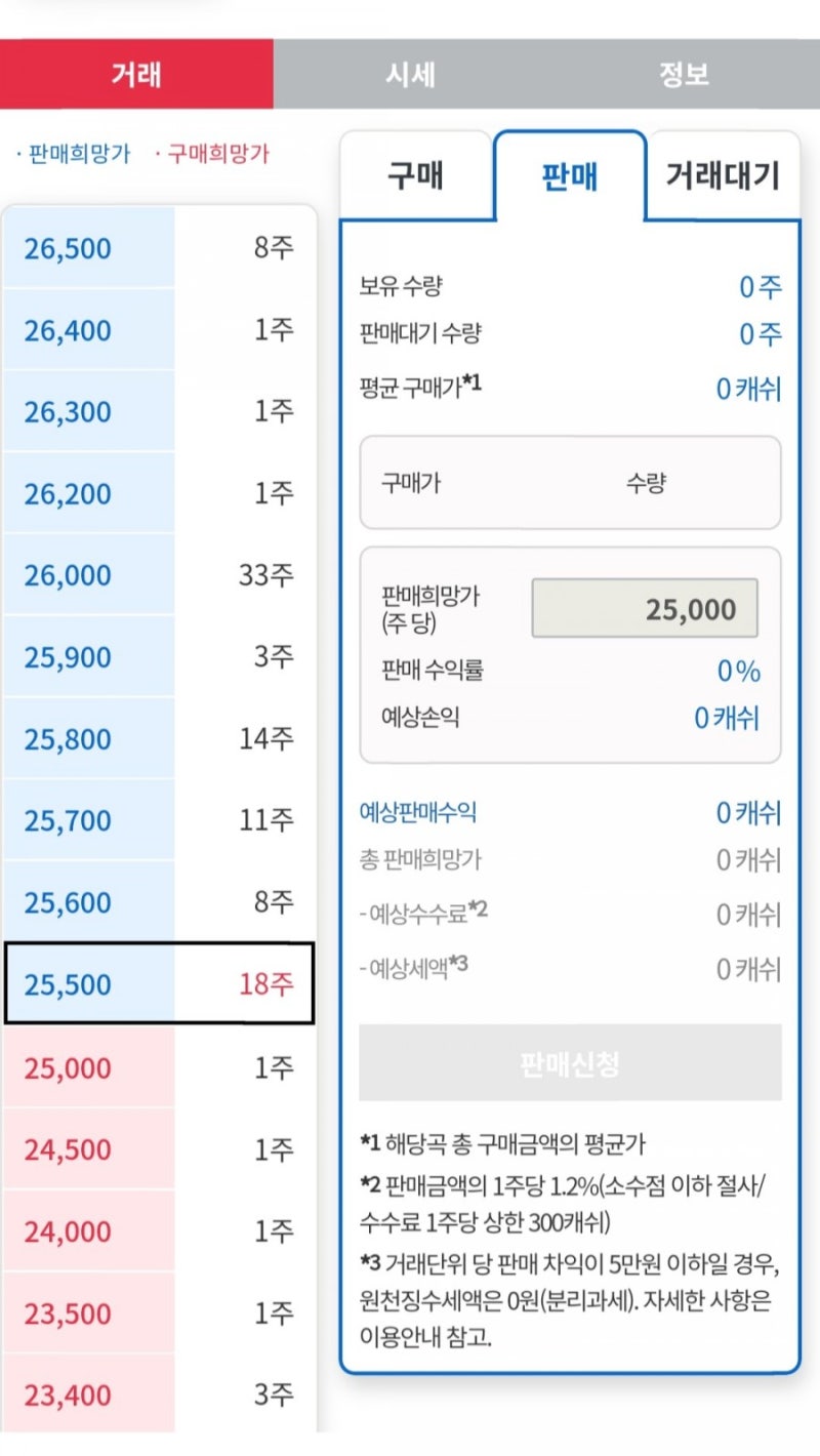 재테크] 음원 저작권 투자 방법과 투자 가치에 대한 생각 정리 : 네이버 블로그