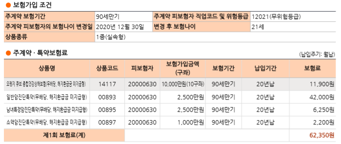  [암보험] 20대인데 암보험을 넣어야하는이유? 30대 40대 50대 비교/암보험 얼마인가요?