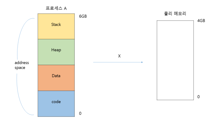  가상 메모리 Virtual Memory