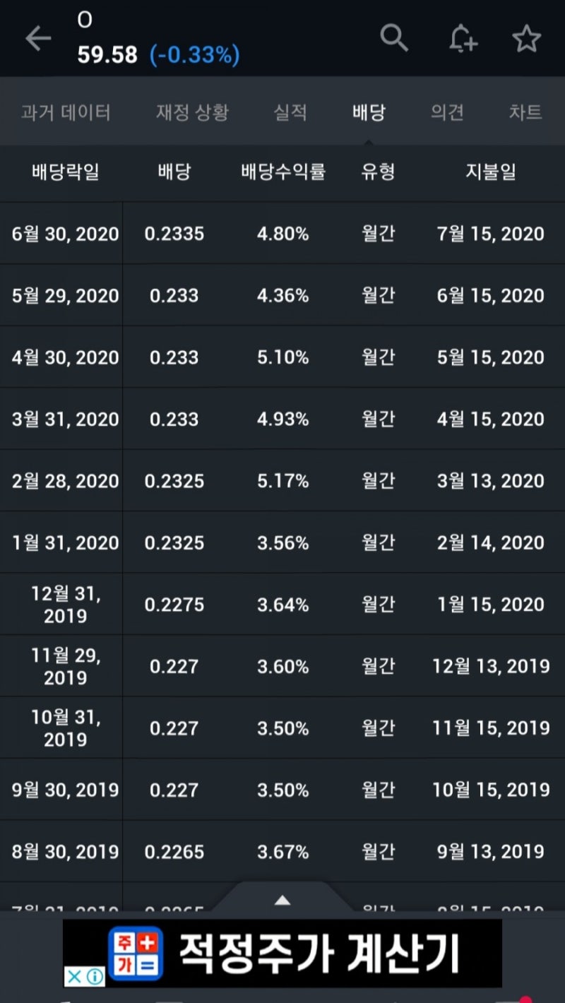 재테크] 음원 저작권 투자 방법과 투자 가치에 대한 생각 정리 : 네이버 블로그