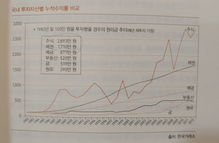  이래도 주식 안할꺼니_존리의 부자되기 습관