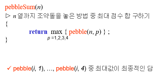 [Algorithm] 쉽게 배우는 알고리즘 9장 정리 & 연습문제 : 네이버 블로그