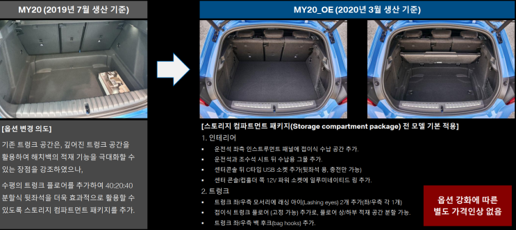 [20년 6월 옵션강화 모델 백점정보]1시리즈, 520d 옵션추가::스타필드하남BMW::BMW백대파는백팀장