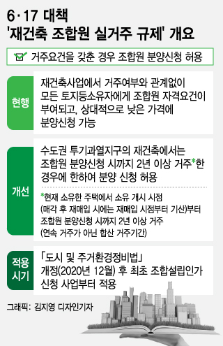 2년 끌던 재건축조합 설립 규제설립, 한방에 되네요" 2년 끌던 재건축조합 설립 규제설립, 한방에 되네요"