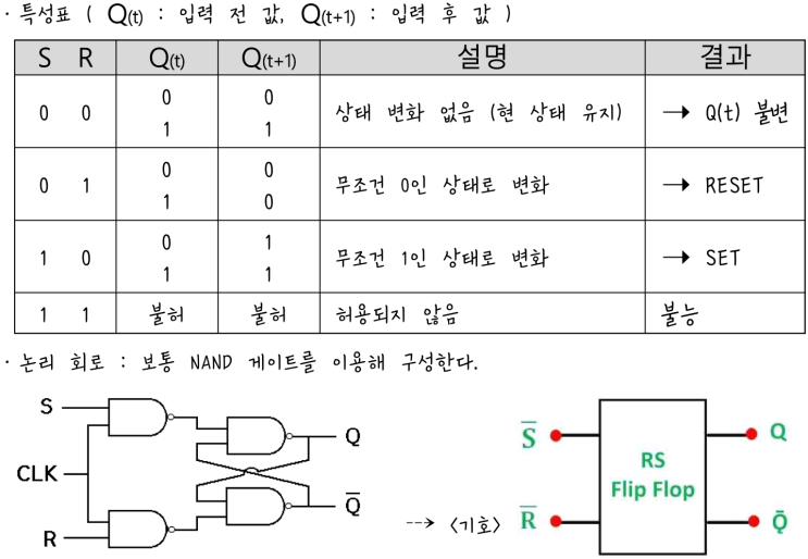 [정보처리][EC구조] 06. 순서 논리 회로 : 플립플롭