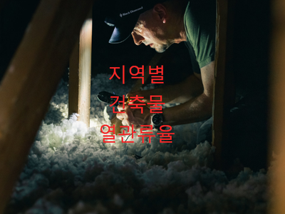 지역별 열관류율 및 열전도율 단열재 적용 사례 지역별 열관류율 및 열전도율 단열재 적용 사례