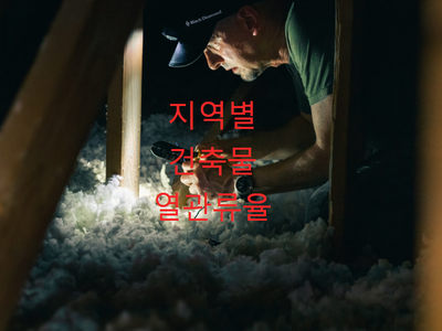 지역별 열관류율 및 열전도율 단열재 적용 사례