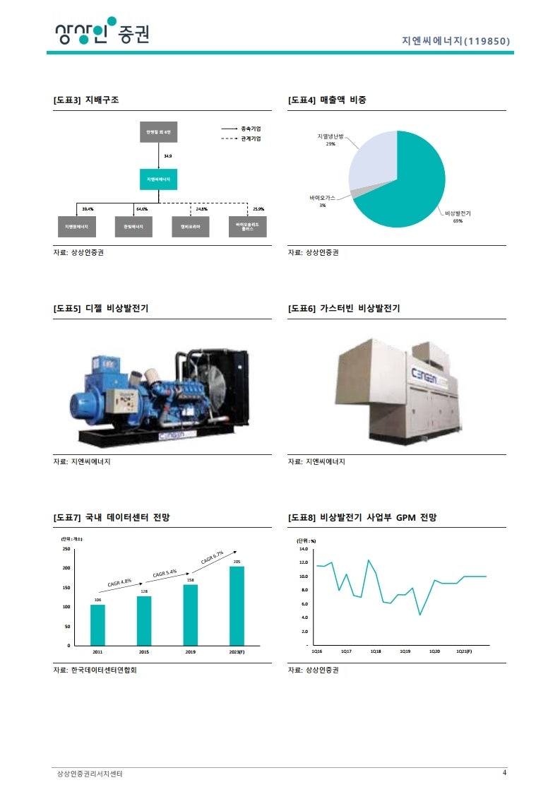 지엔씨에너지 : 네이버 블로그