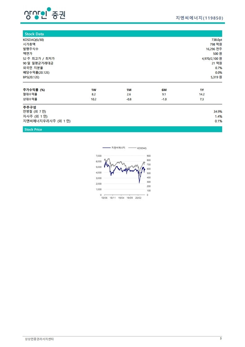 지엔씨에너지 : 네이버 블로그