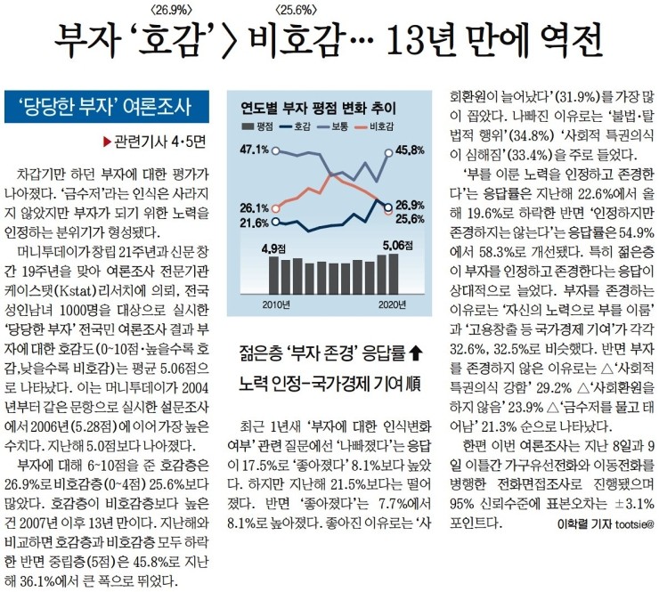  선진국 대한민국
