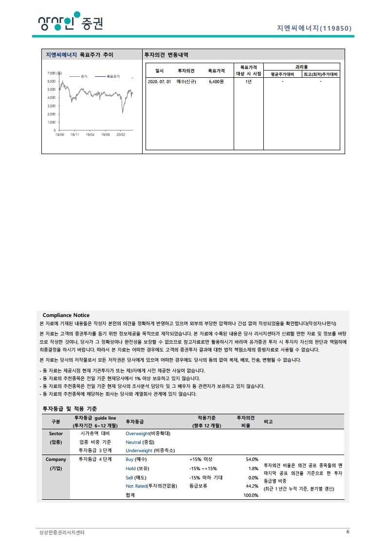 지엔씨에너지 : 네이버 블로그
