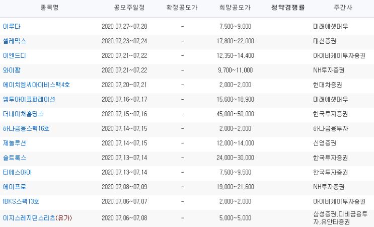  2020년 7월 공모주 청약일정을 알아보자