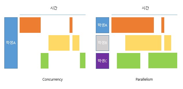  Concurrency와 Context Switch