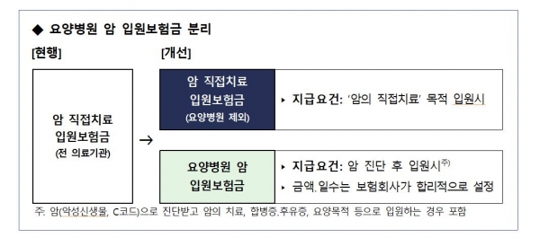 암 입원비 소송 둘러싼 핵심쟁점은 ?