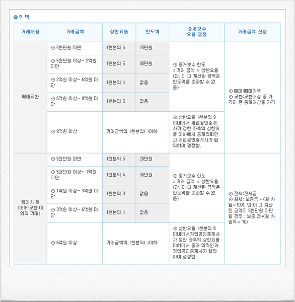  부동산 중개수수료 계산기 활용법(노하우가 있음)
