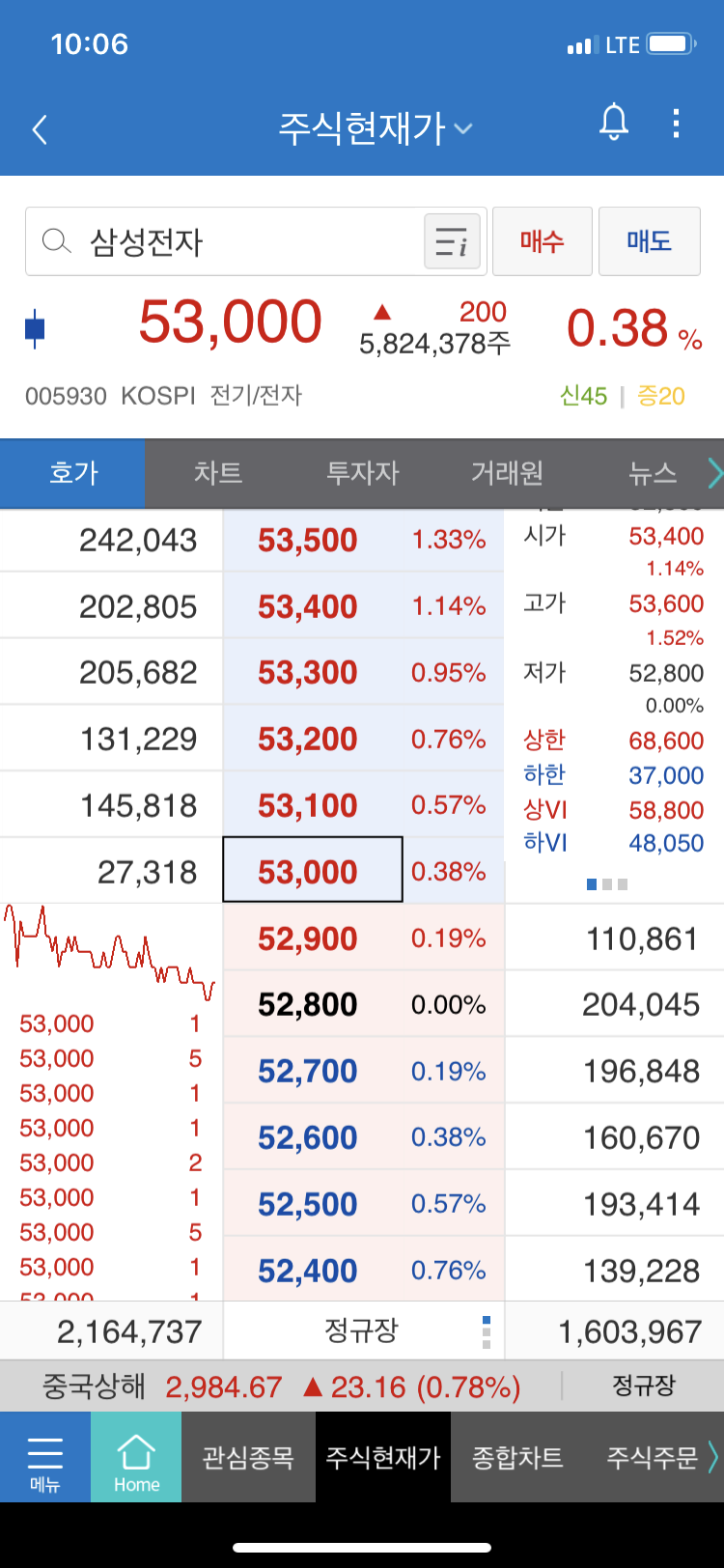 주식시세가 형성되는 과정과 호가창 보는 법 : 네이버 블로그