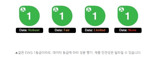 EWG란 / EWG등급 / 그린등급의 진실 : 네이버 블로그