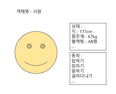  객체 지향 프로그래밍 Object Oriented Programming