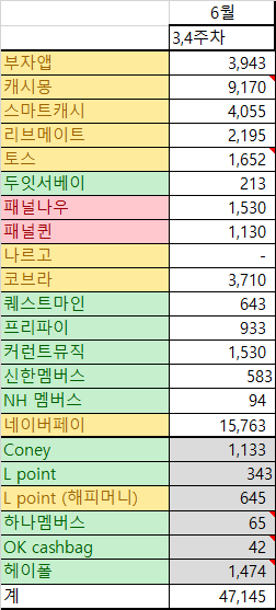  [6] 앱테크 정산 6월 3,4주차