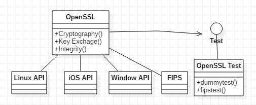 OpenSSL DLL파일 취약점 등..자신을 차별화 시킬 수 있는 또 다른 방법 : 네이버 블로그