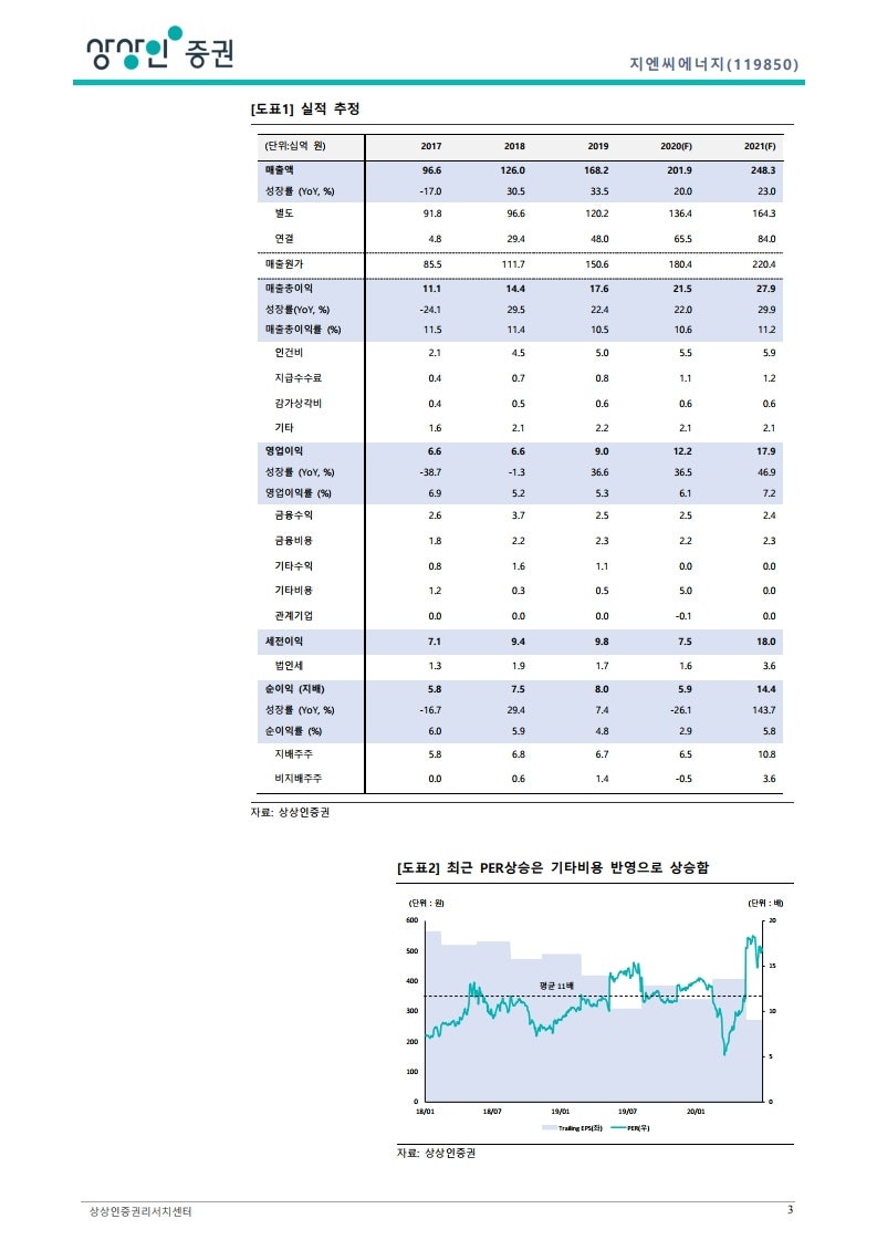 지엔씨에너지 : 네이버 블로그