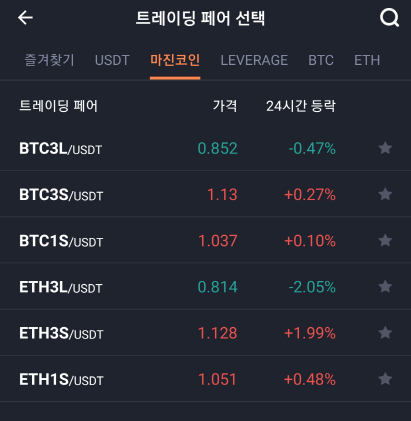  파이넥스(Pionex)거래소 - 마진코인 설명