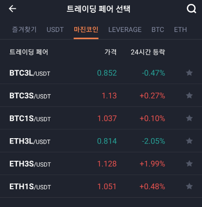 파이넥스(Pionex)거래소 - 마진코인 설명