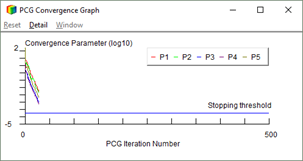 SOLIDWORKS Simulation : SOLVER 선택의 기준은? : 네이버 블로그