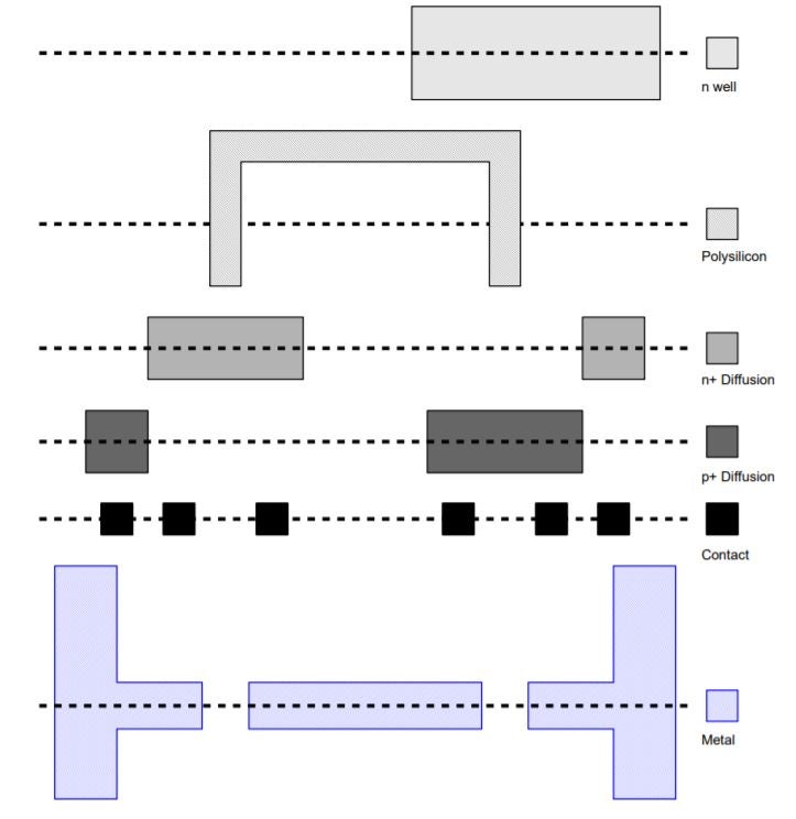 [Magic / HSPICE] Magic tool을 이용한 Unit Inverter layout 디자인 (1) - 이론 ...