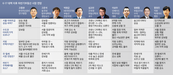  20.07.02/부동산 뉴스