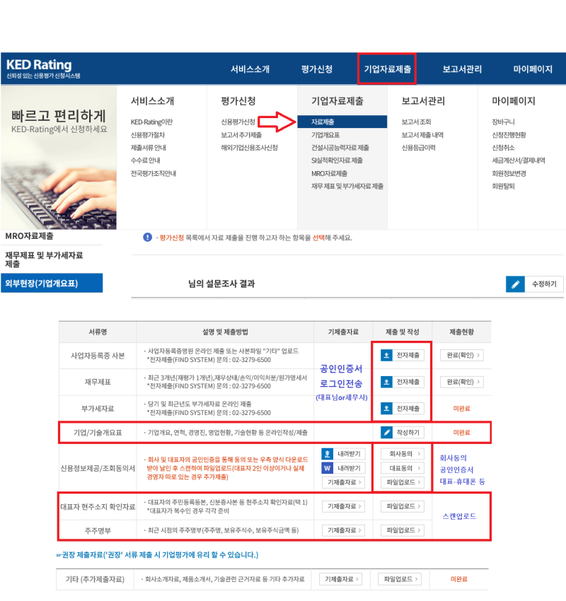 한국 기업 데이터 신용등급 적용 방법