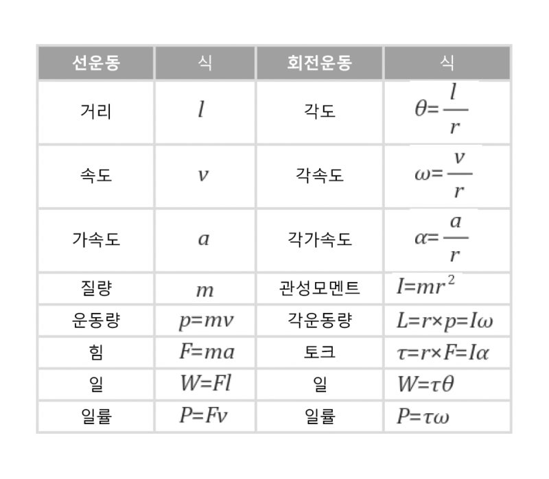 토크 토크