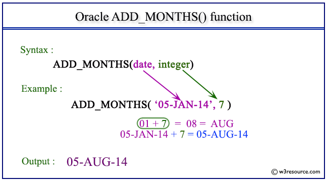 오라클(Oracle) 날짜 더하기, 날짜차이 구하기 (DATETIME)
