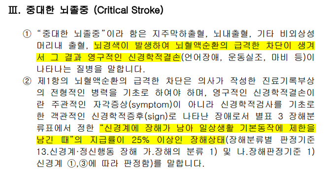 CI보험을 가지고 있다면 뇌혈관질환, 심혈관질환 보장은 꼭꼭 보완하셔야 합니다.(의료통계와 약관을 근거로 분석)