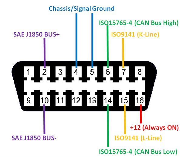  알리발 오토바이용 OBD2 케이블