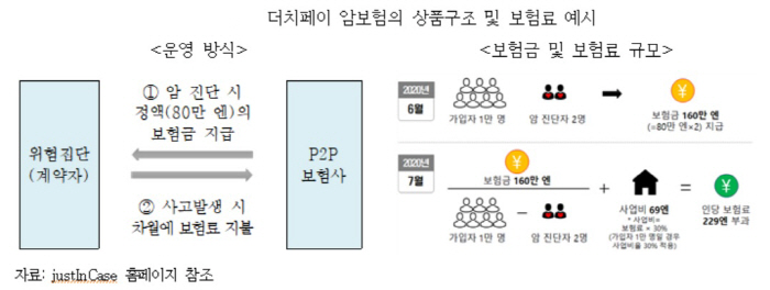 역발상 `후불제 암보험` 日 젊은층서 인기…어떤 상품이길래