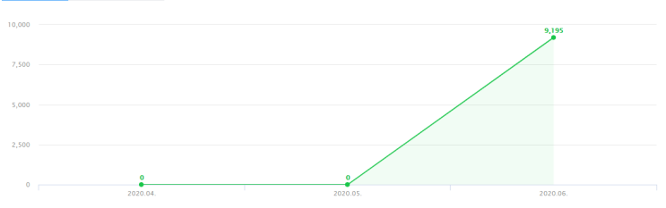  6월 마감 애드포스트 수익