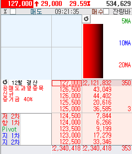  SK바이오팜 상장 첫 날 쩜상 됐어요  밥 값 벌었다!