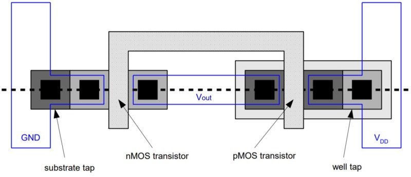 [Magic / HSPICE] Magic tool을 이용한 Unit Inverter layout 디자인 (1) - 이론 ...