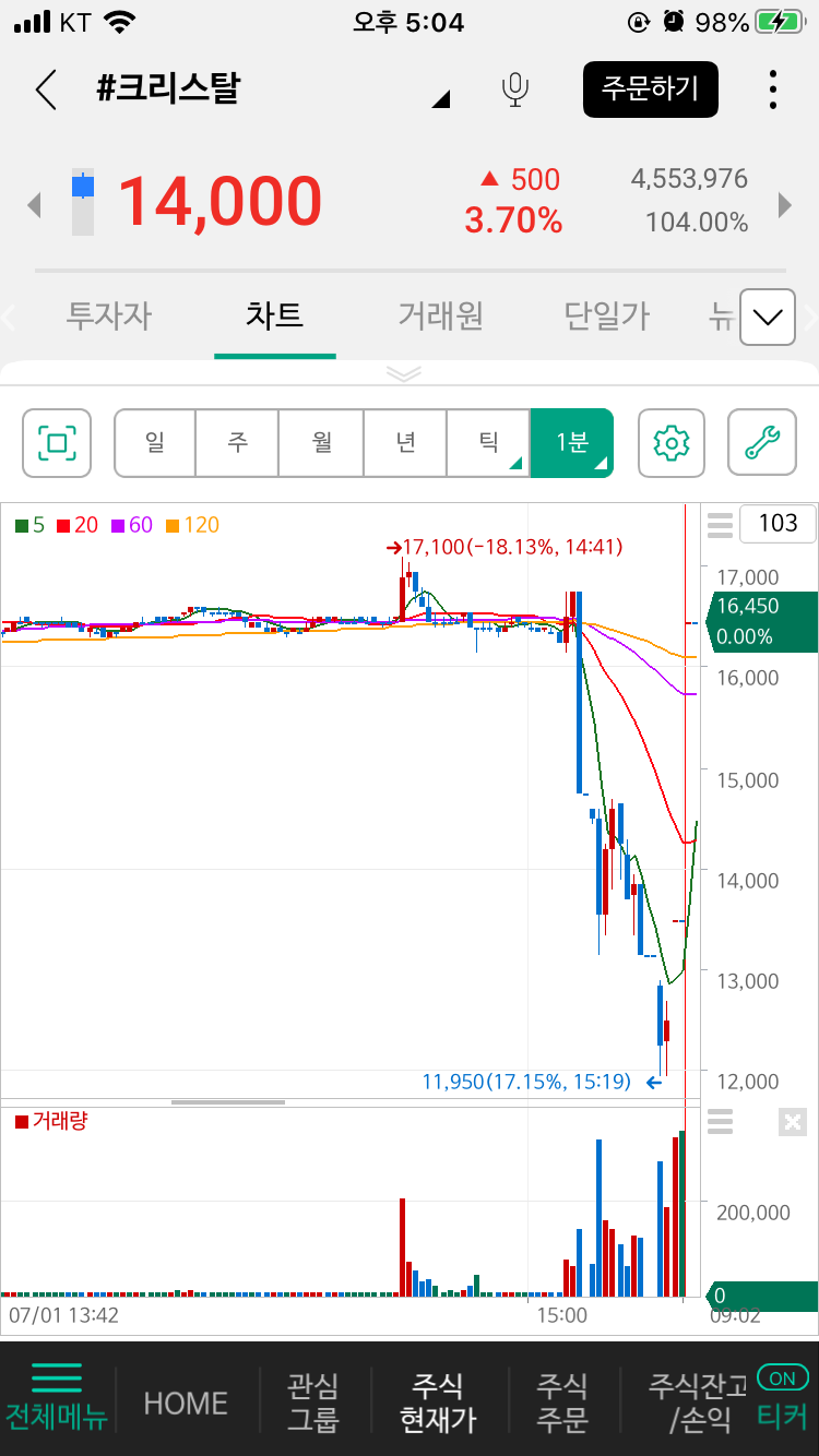 주식과 기사 : 네이버 블로그