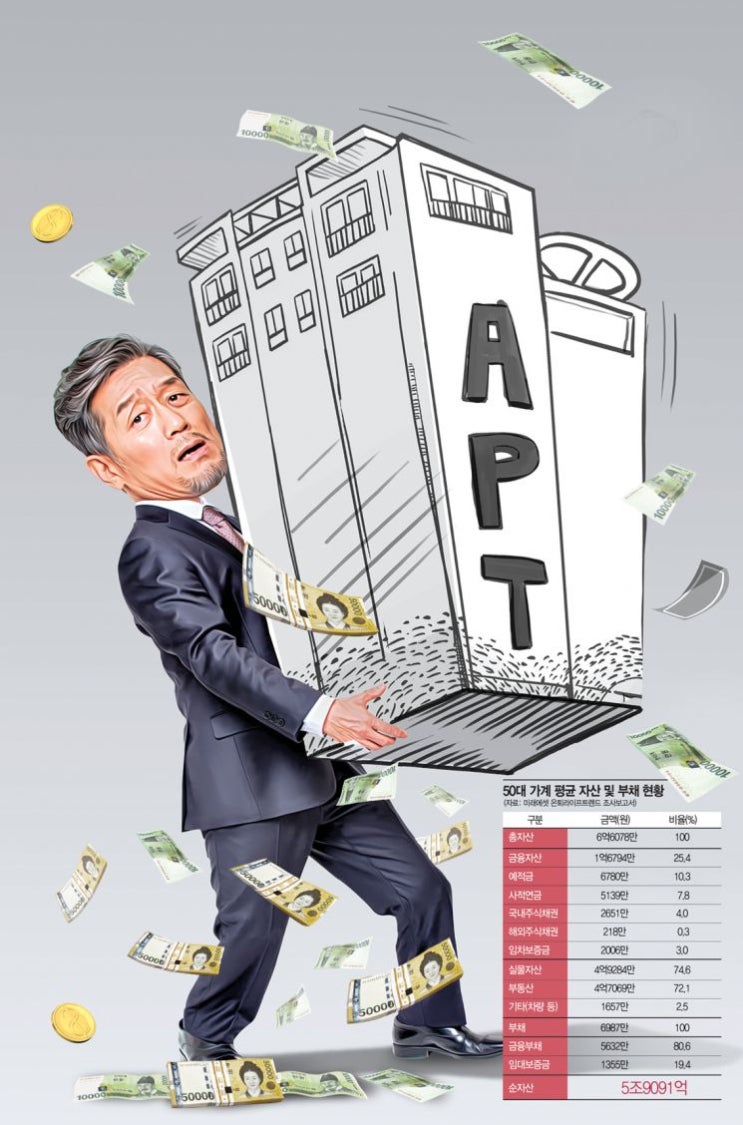 은퇴할때 가진건 집뿐…퇴직연금·연금저축 활용법 은퇴할때 가진건 집뿐…퇴직연금·연금저축 활용법