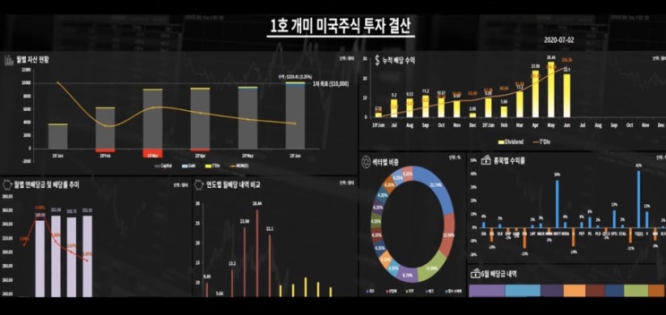  6월 미국 주식 투자 결산 1차목표 달성!