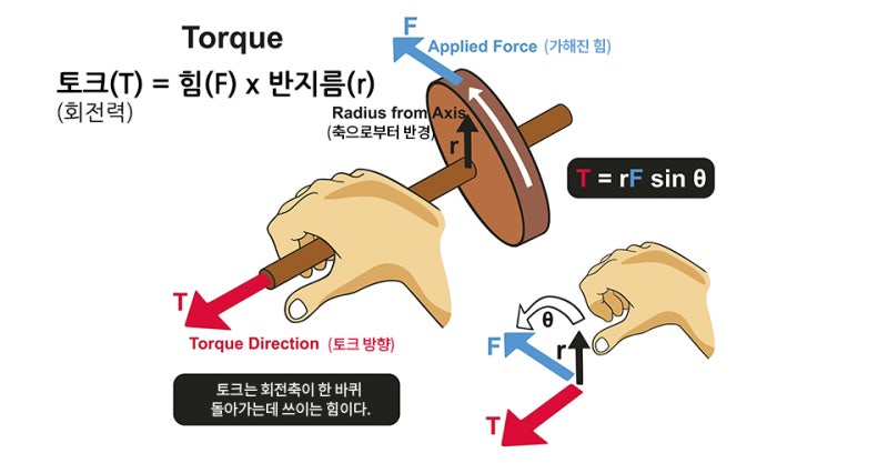 토크 토크