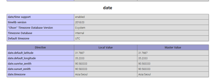 CentOS7 PHP date default timezone set centos7-php-date-default-timezone-set