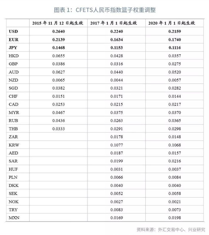  [중국 경제] 중국 위안화 환율 결정 방식