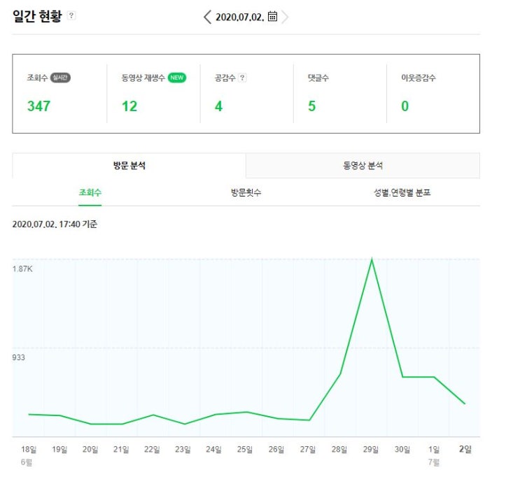  애드 포스트 테스트 해 봤습니다.