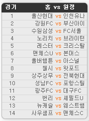 2020.07.04 23회차 프로토(Proto) 축구 승무패 참고자료 2020.07.04 23회차 프로토(Proto) 축구 승무패 참고자료