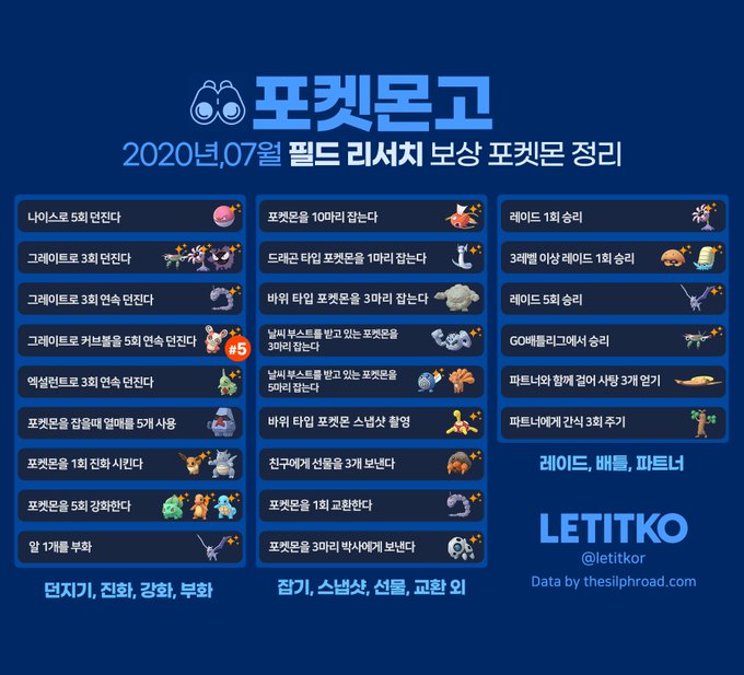 포켓몬고 2020년 7월 변경된 필드 리서치 보상 포켓몬 포켓몬고 2020년 7월 변경된 필드 리서치 보상 포켓몬