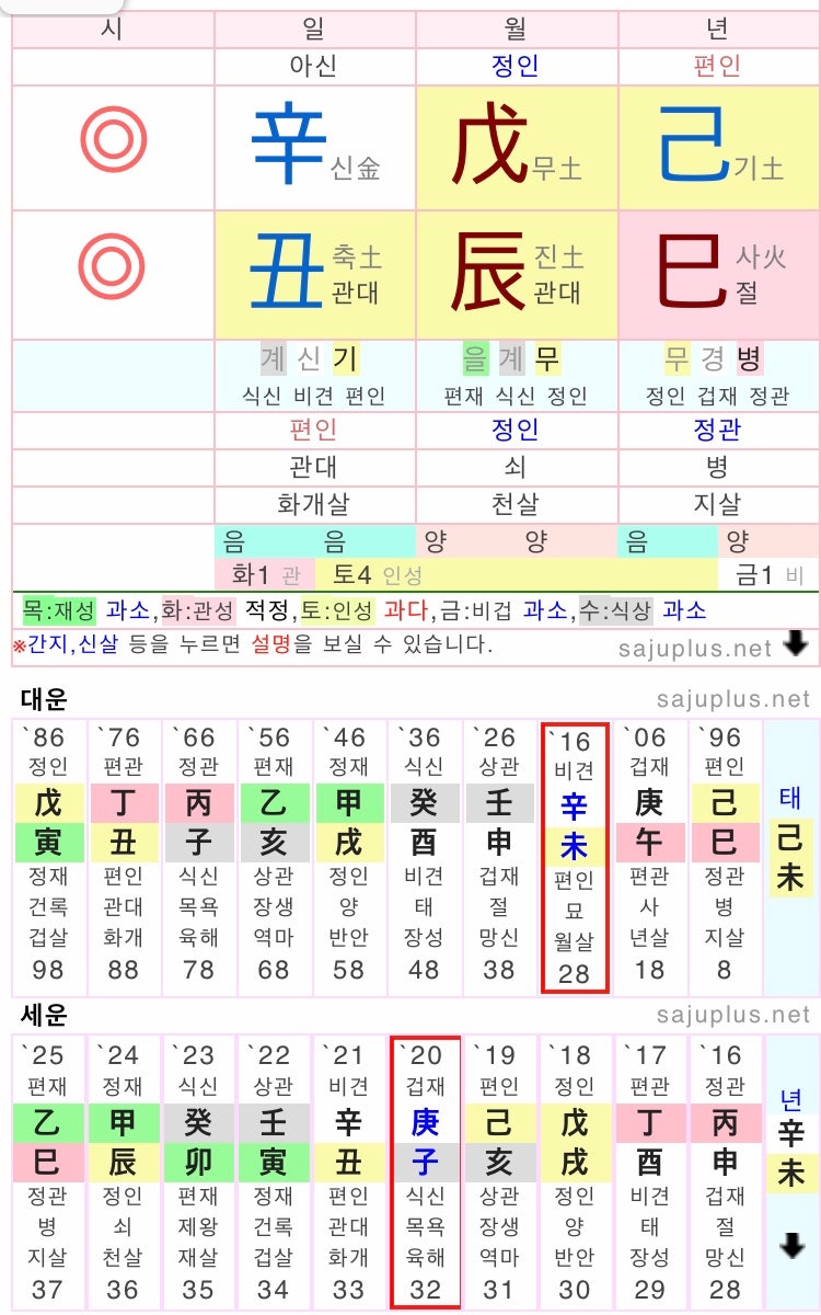 아나운서 강지영 사주
