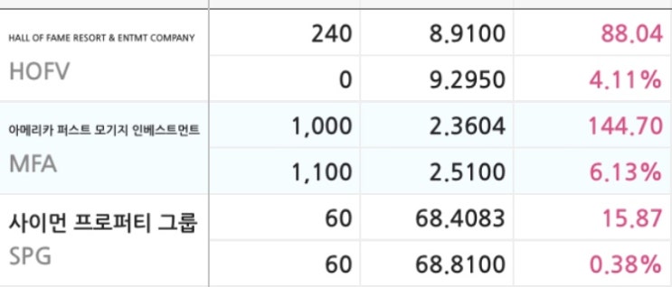  7월2일 포트 세이브용